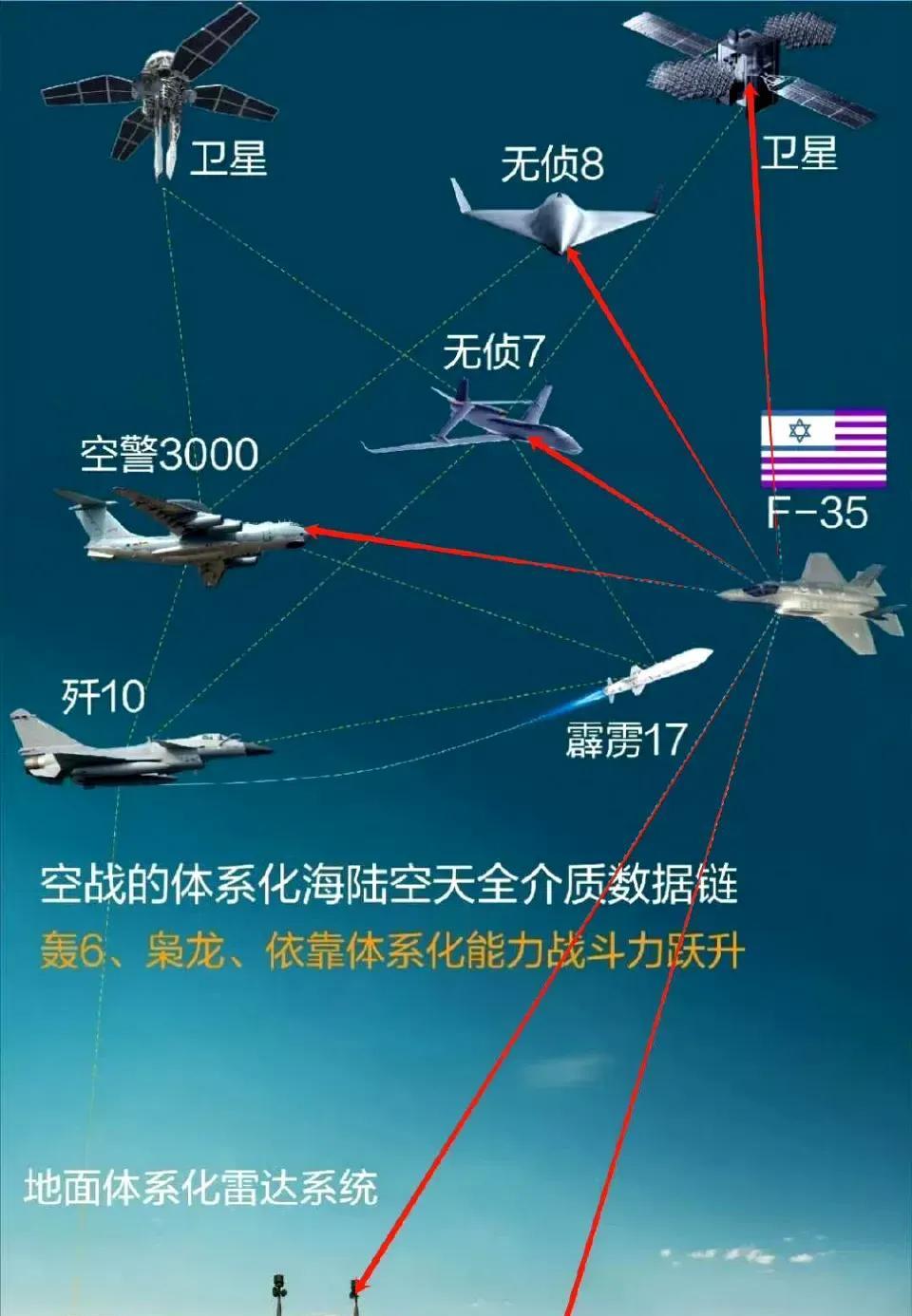 F-35:至于吗？我只是一架五代机而已！你们干脆让歼-36给我来个痛快吧，这也太