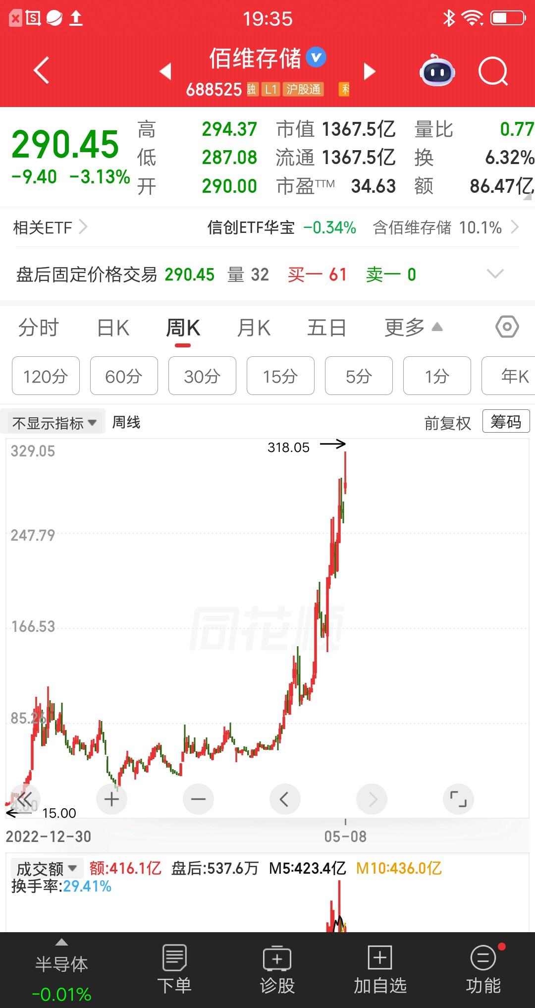 一位深圳的股民，投资佰维存储，三年多的时间赚了1300多万。他在16元建仓佰维存
