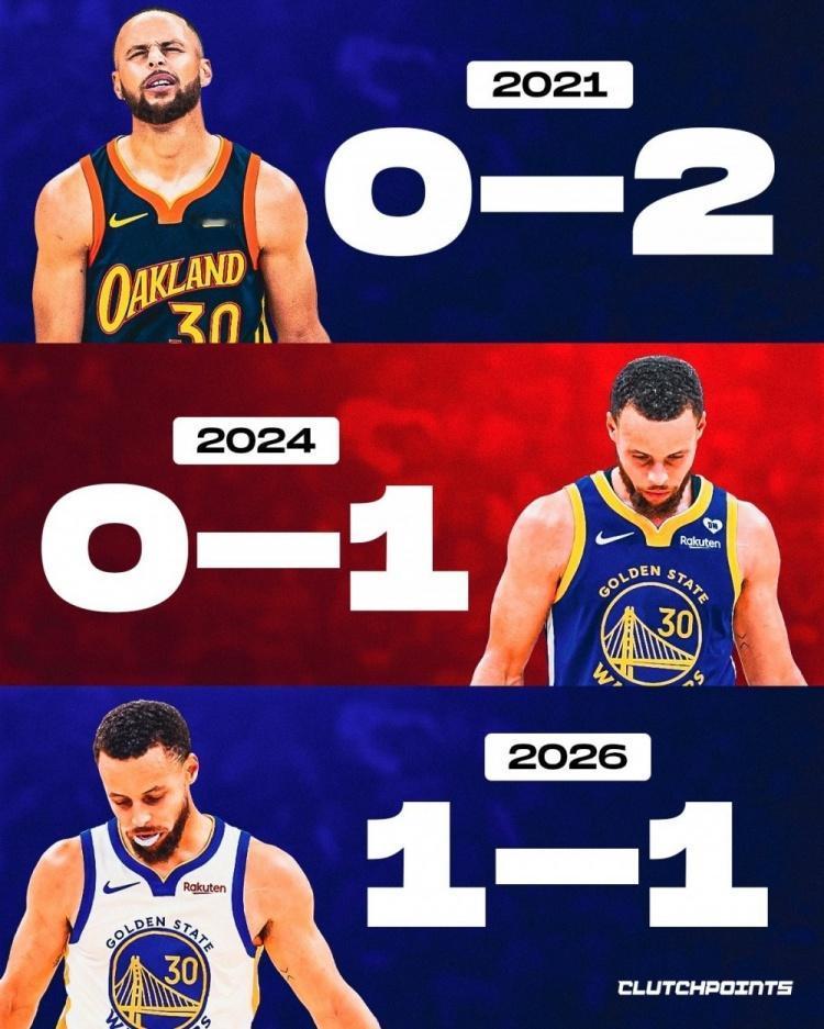 库里4次附加赛成绩：21年：第8，输湖人、输灰熊，出局；24年：第10，