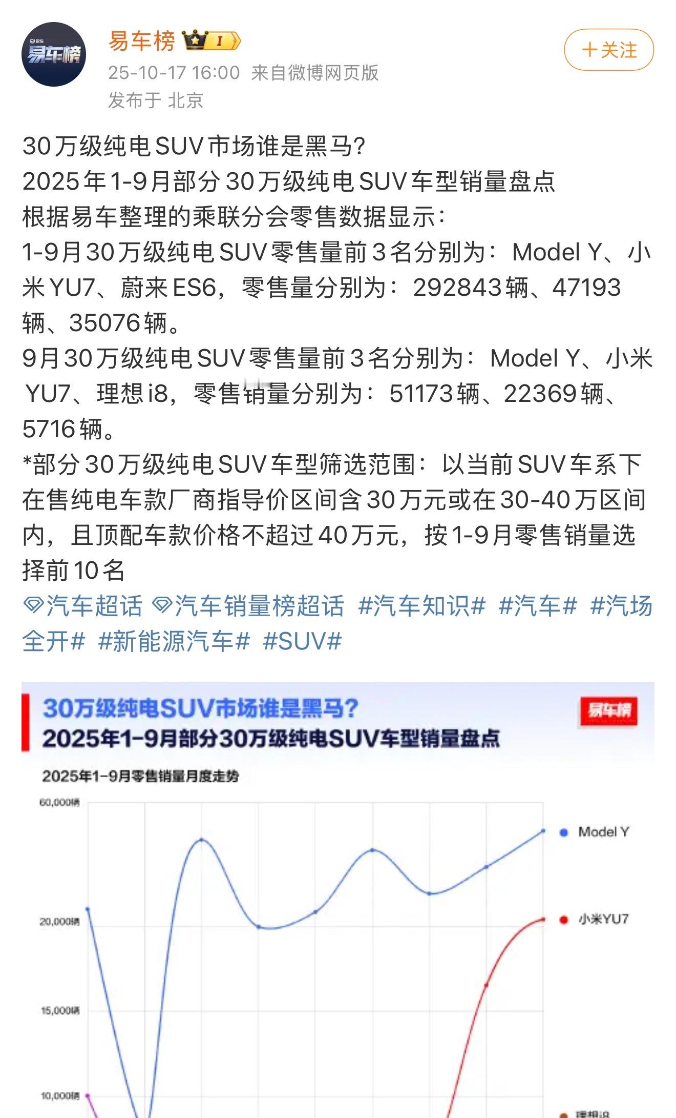 YU7这款产品可以说是现象级的SUV车型了，从发布的订单数据来说就是创造了记录，