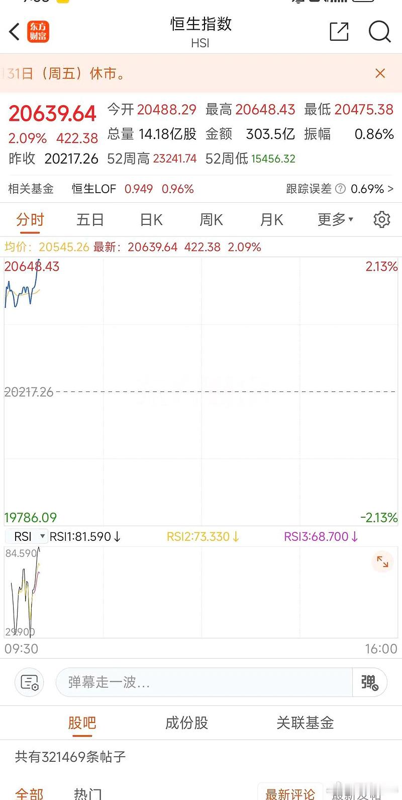 恒生指数起飞了，稳住，给明天大A股开市吃颗定心丸。