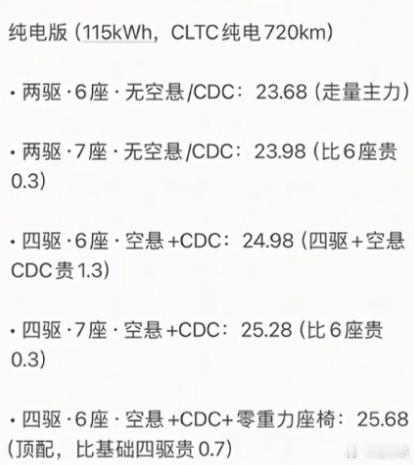 有人爆出了零跑D19的各个版本车型价格，这个数字你满意吗？