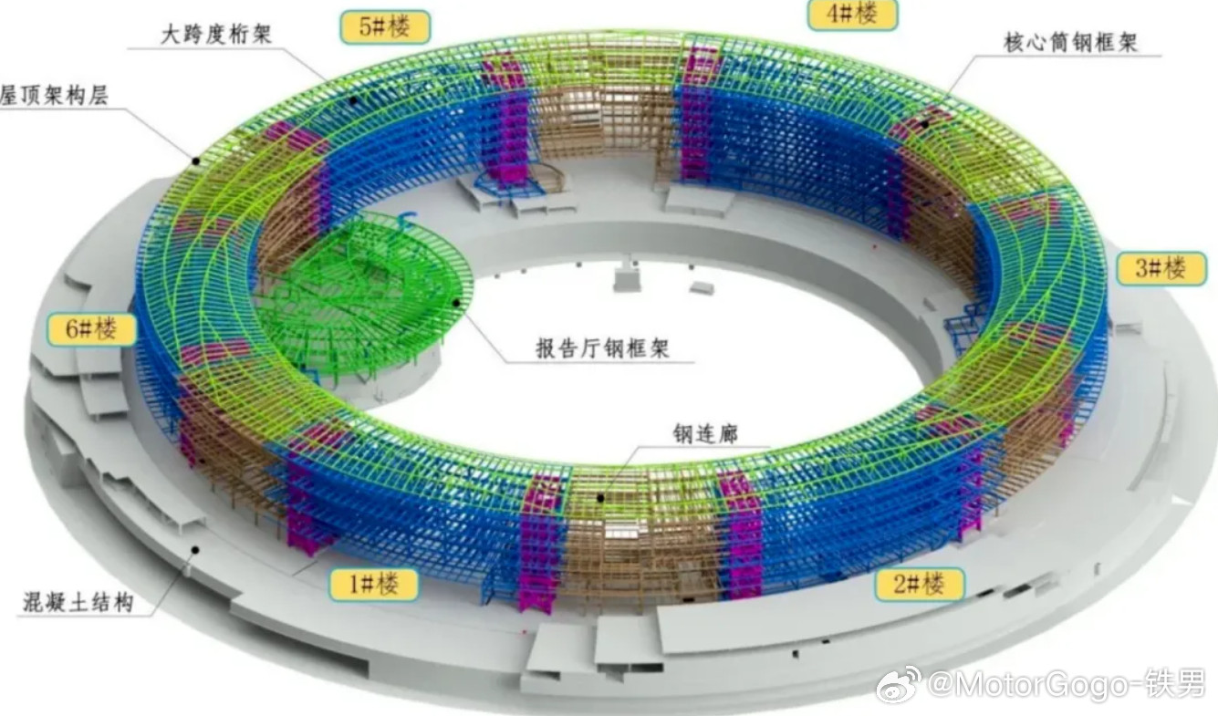 修建中的赛力斯全球研发中心。项目位于重庆两江新区礼嘉，按此前公布的计划，预计今年