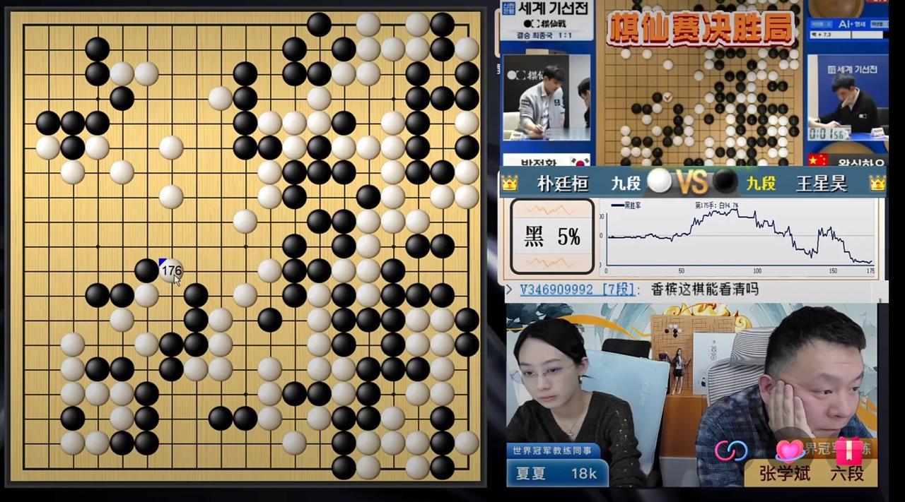 首届棋仙战决胜盘战况紧张！中国王星昊执黑，最新AI胜率仅5%，形势相当严峻。这场