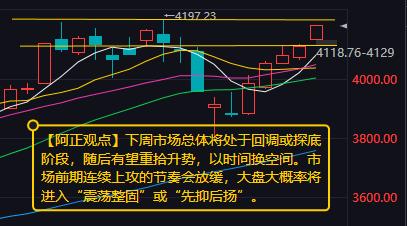 【下周A股分析：大盘大概率将进入“震荡整固”或“先抑后扬”】