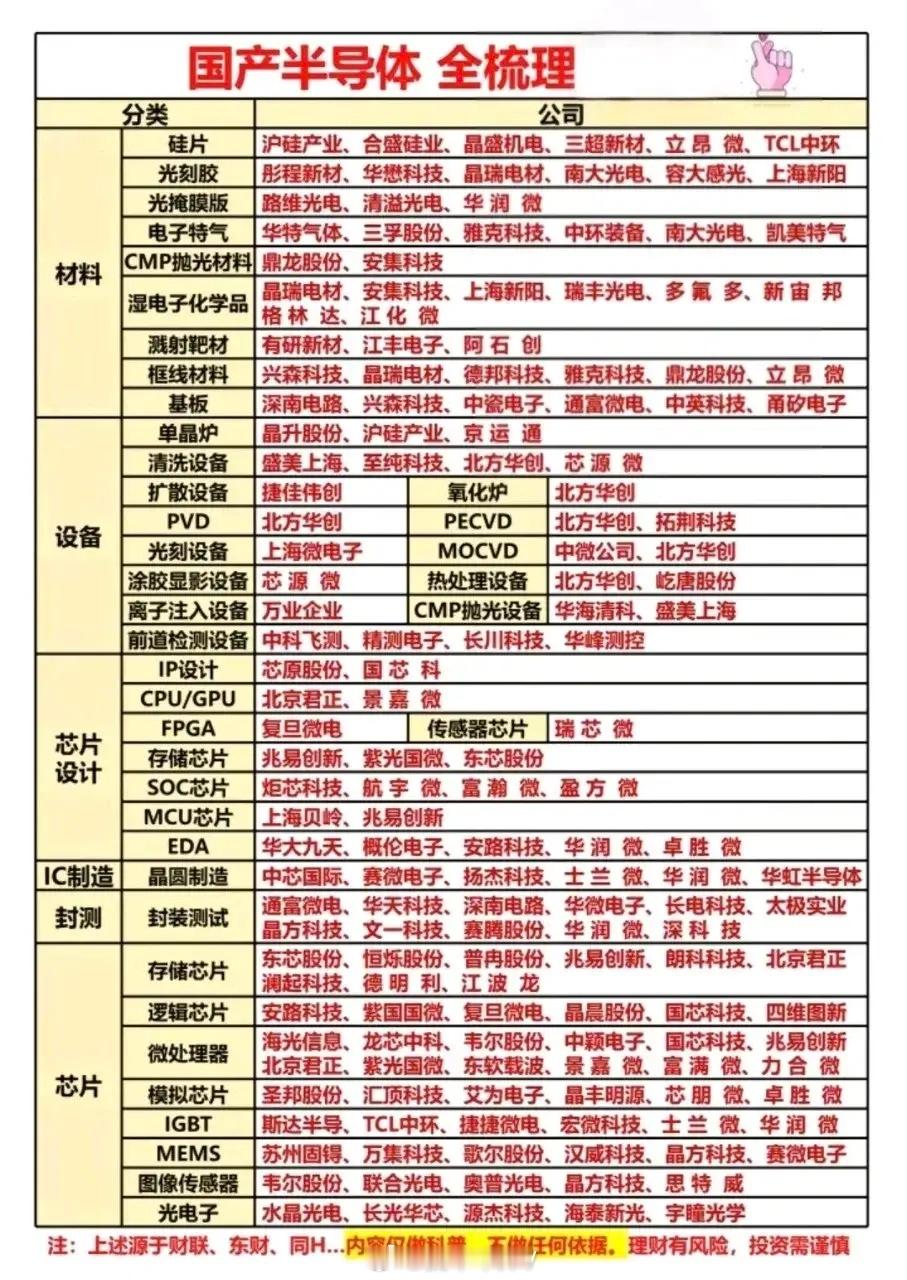 AI算力需求爆发驱动行业进入景气周期，美光等存储巨头推动存储芯片价格开启“超级周