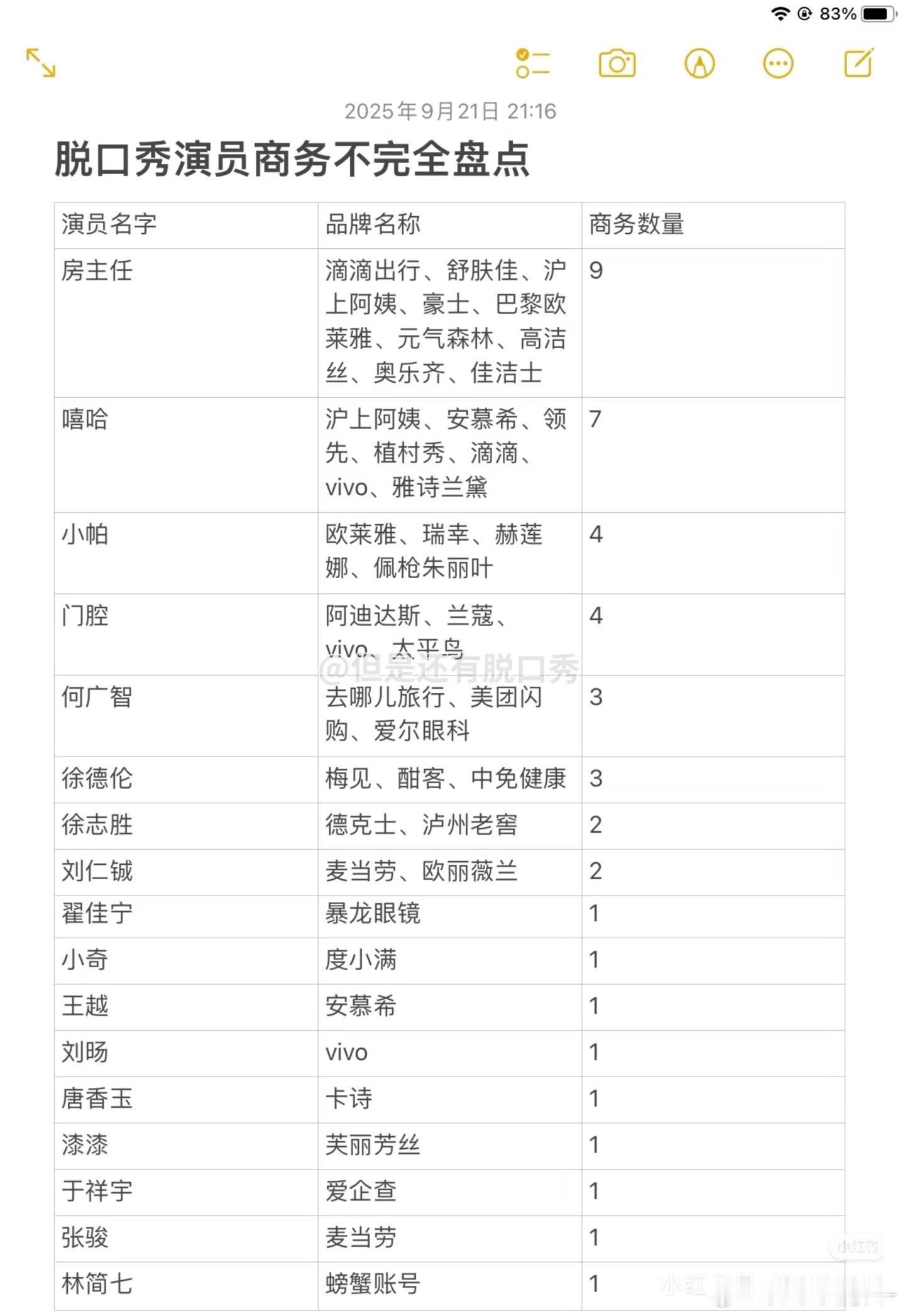 这么看，干脱口秀，商务也不少哎​​​