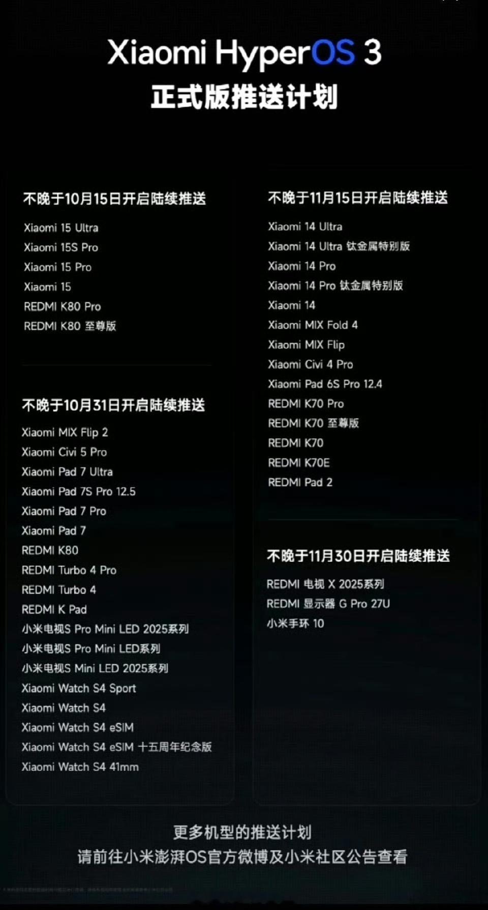 听说大家反馈这次OS3的表现还可以？发版速度也更快了，对比OS2同期提拉一个月没