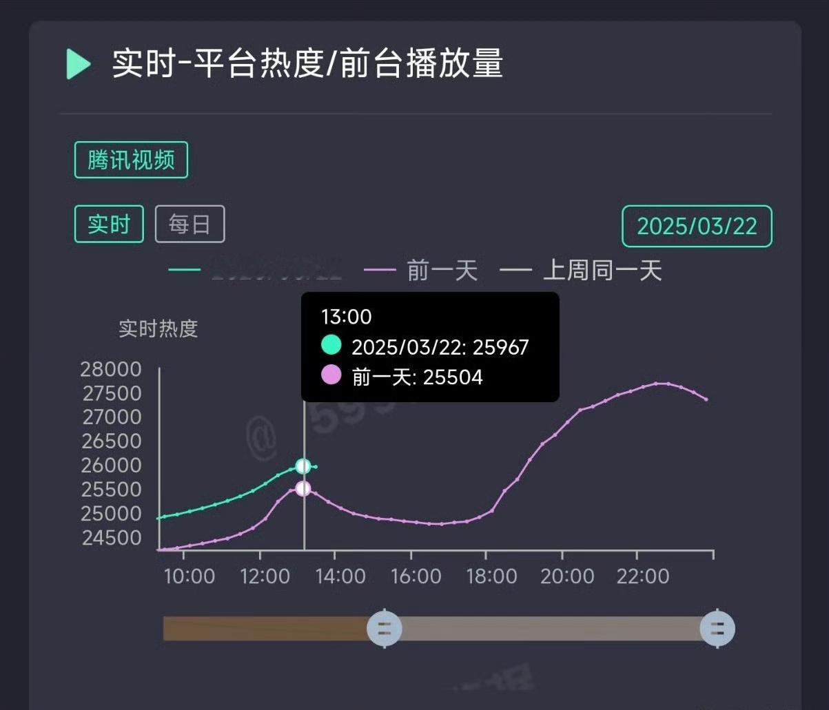 雁回时给宅斗爽剧重新定调今晚冲28600！！！口碑细糠！！嘟丝抓住这次好机会，