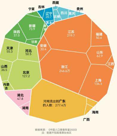 西安人常说河南人都跑西安来了，武汉人、杭州人、北京人也都有同样说法，好像全国就