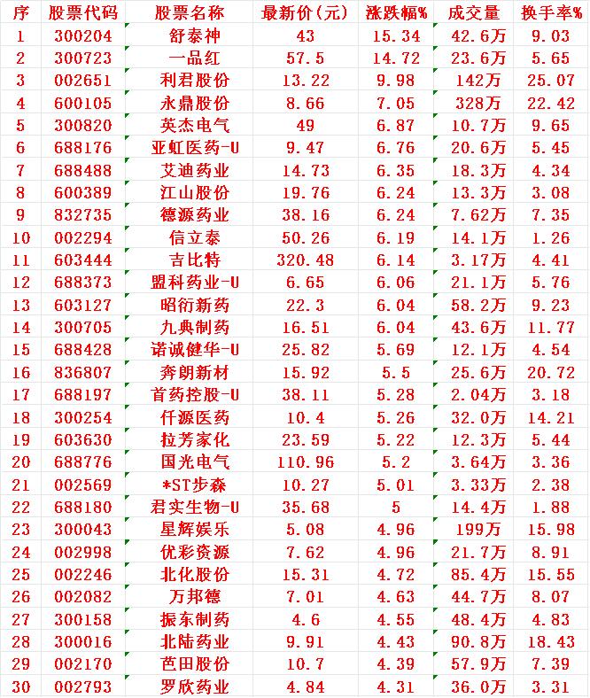 7月1日，KDJ日线金叉的30名单汇总