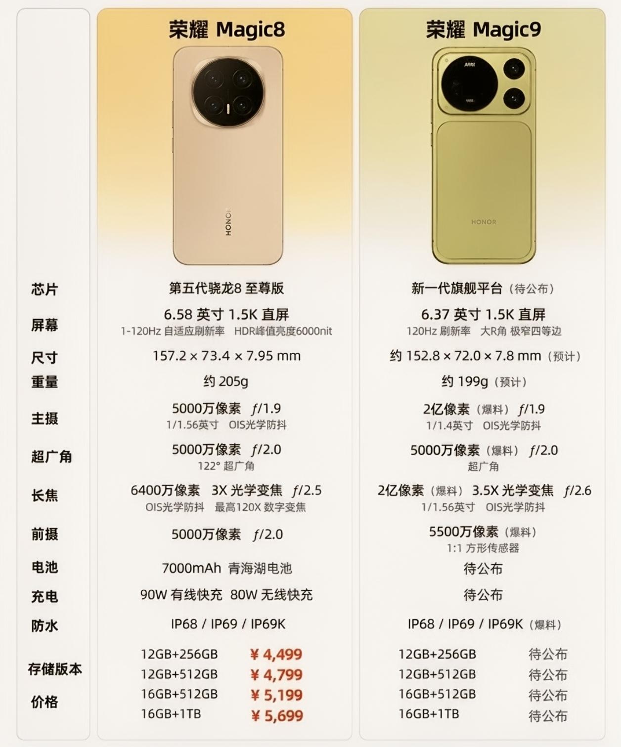Magic8用户馋哭了！Magic9这波升级，等等党赢麻了手持Magic8的兄