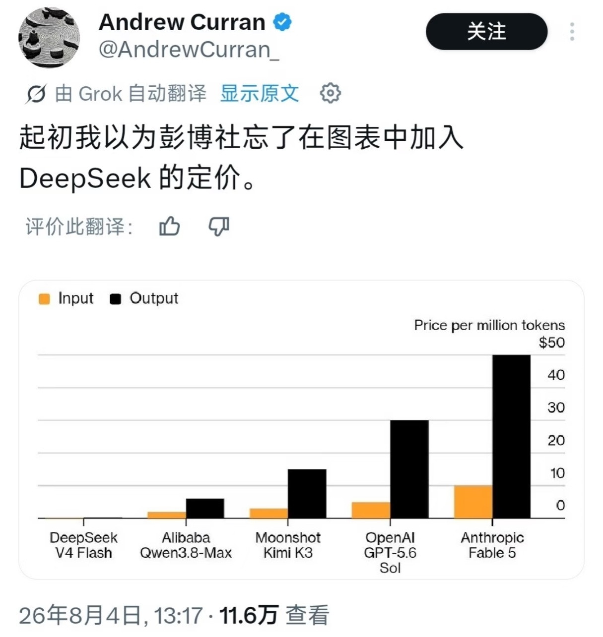 直观感受DeepSeek有多便宜……TMD这彭博社是不是图只画了一半？
