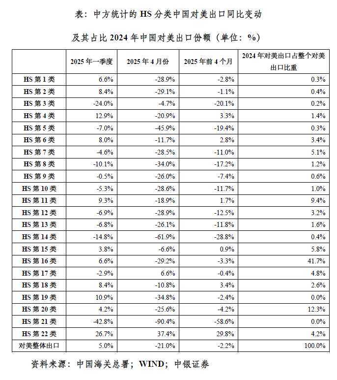 管涛: 极限关税下的中美贸易