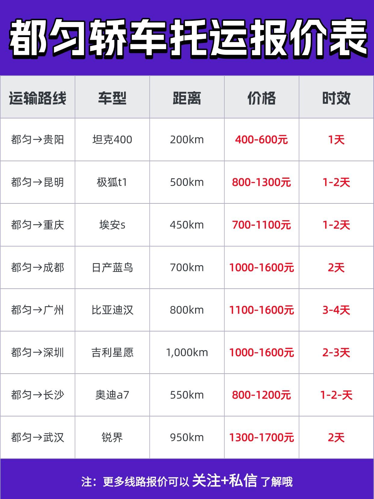 都匀发全国报价&时效一览基础价区间：800元-6000元（具体按距离/车