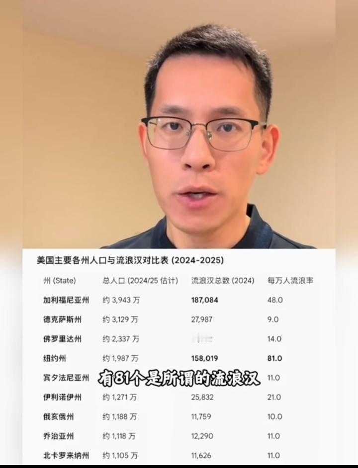 美籍华人，对新的祖国，总是无比的宽容，图一这个润人说，西雅图一年死400个流浪