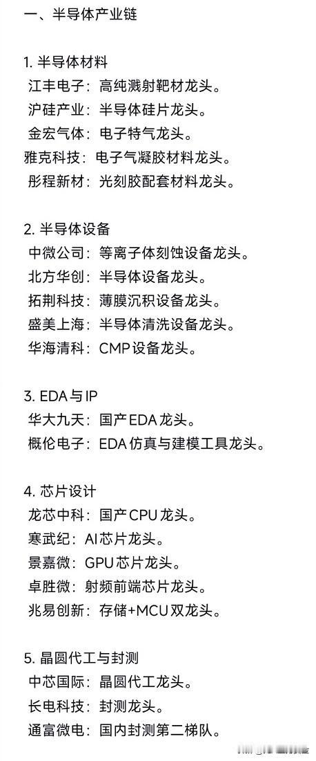 以下是国产替代细分领域的龙头企业汇总，涵盖半导体、工业软件、高端制造、新材料等多