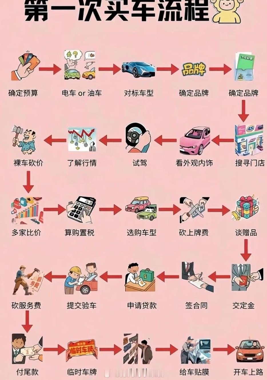 买车前你算过养车成本吗超级车主买车前你算过养车成本吗很多人选车只盯着裸车价，忽略