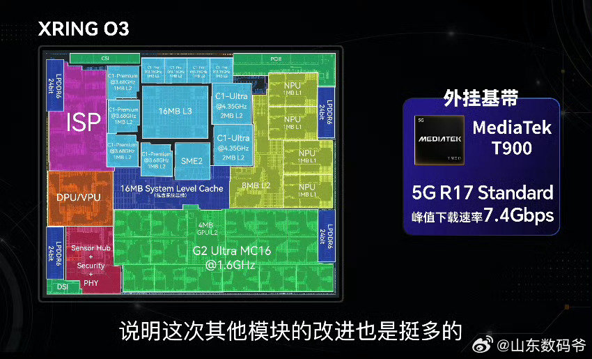 玄戒O3依旧是采用了外挂基带的设计，为联发科的T900（O1是T800），这个是目前发哥最新的外挂基
