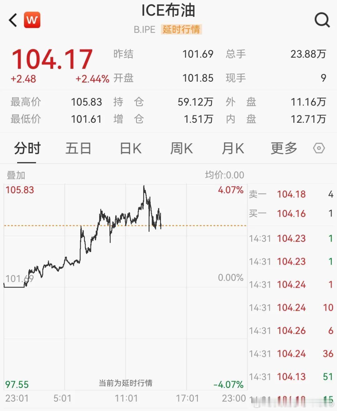 【全球油市突变】4月28日，阿联酋发布声明称，将自5月1日起正式退出石油输出国组