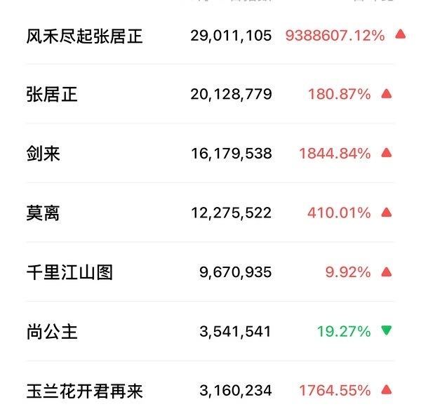 百指，微指，腾讯站内热度相互印证。白鹿个人号召力剧粉盘确实强！2026腾讯视频