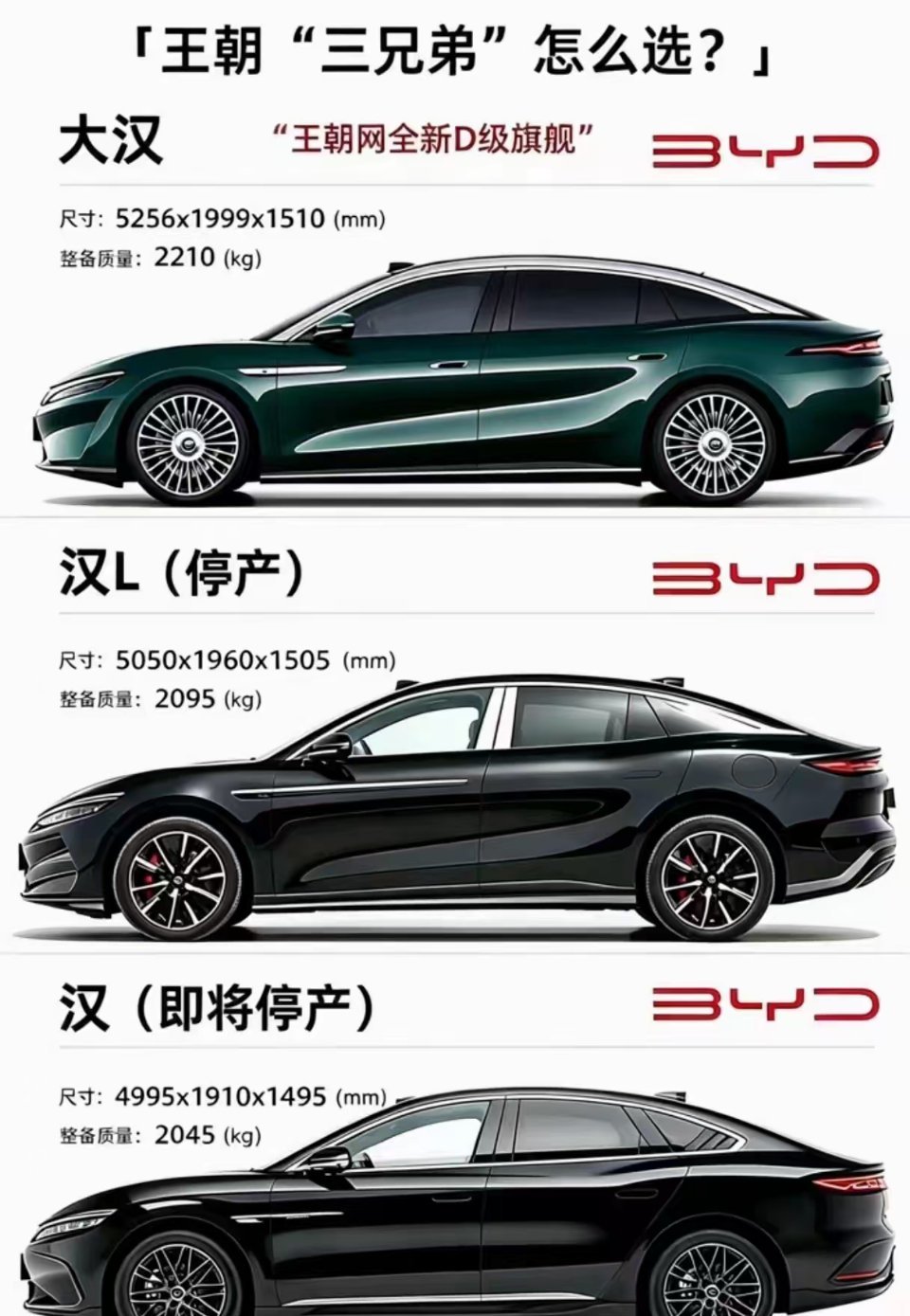 其实很多人都低估了比亚迪的实力。自己造电池，自有工厂，整车也可以自产，三电技术底子很强。要说国内哪家