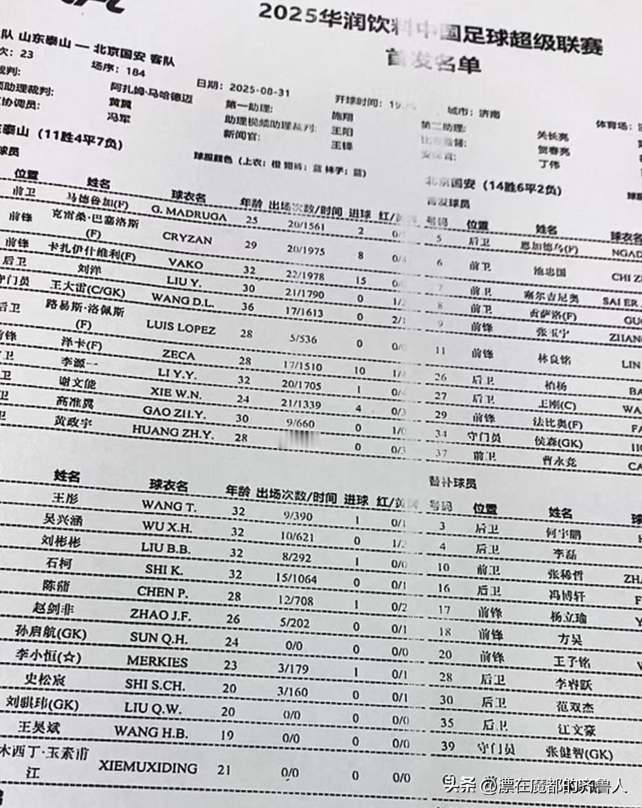 王大雷、泽卡复出！京鲁大战首发阵容出炉！泰山队首发阵容如下：守门员：王大雷