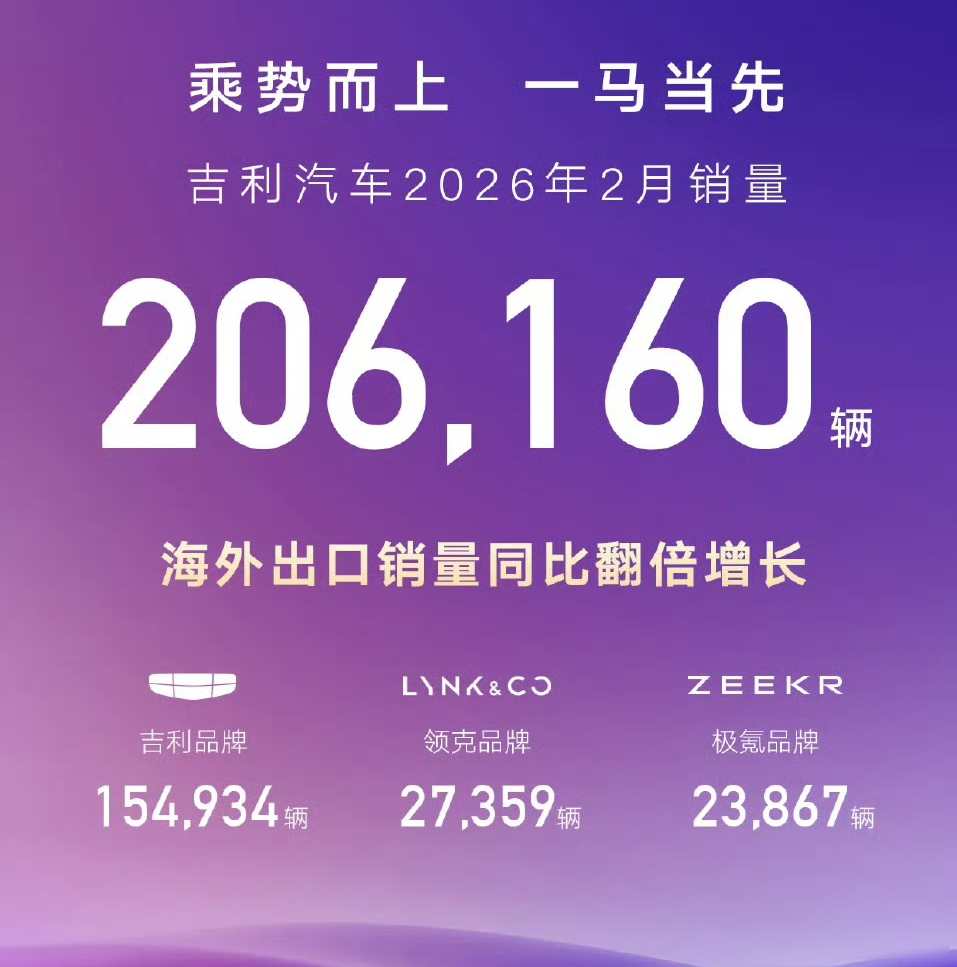 销量排名背后，传统车企集体喘不过气，出海成了唯一活路