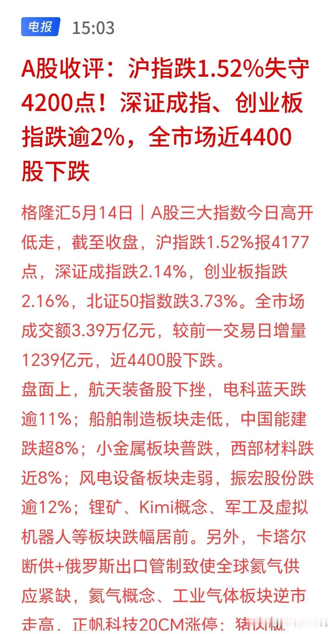 今天A股不对劲，早盘高开后一路跳水下杀。下午尾盘更是走出“六亲不认”的狂泻。今天
