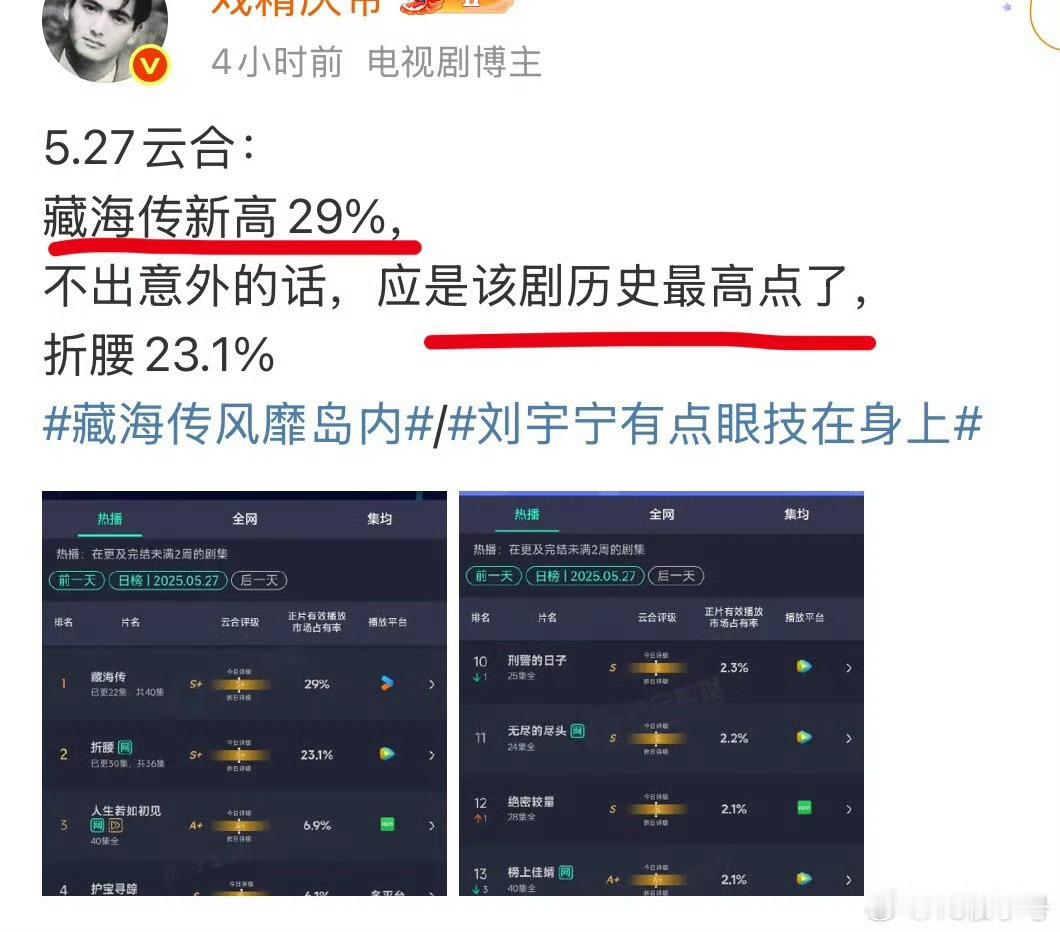 其实他的说法是没有错的，正常情况就是该这样，可惜新剧不争气，藏海传又没有丝毫疲软