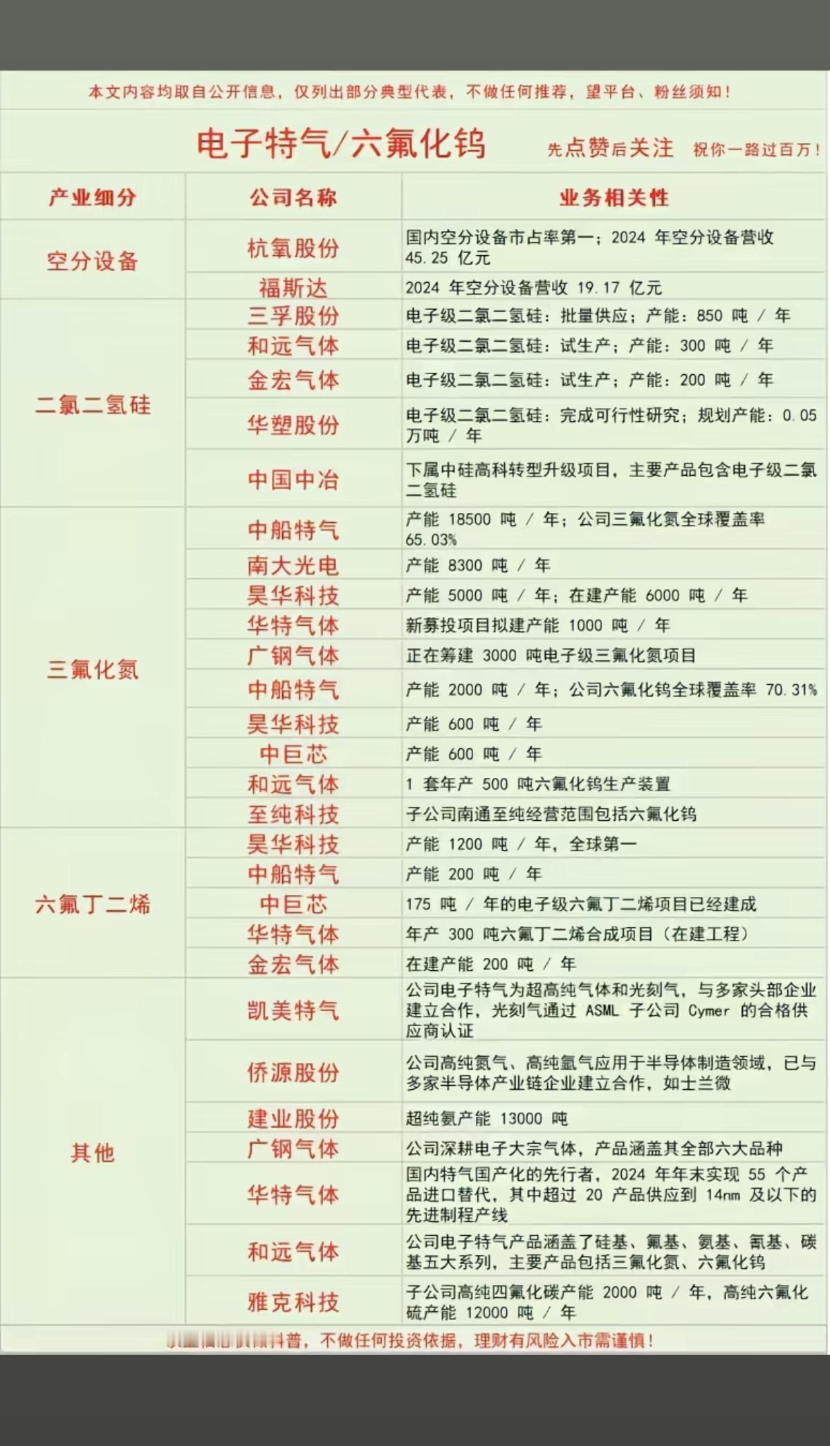电子特气+六氟化钨！概念股全景梳理：1.空分设备2.二氯二氢硅3.三氟化