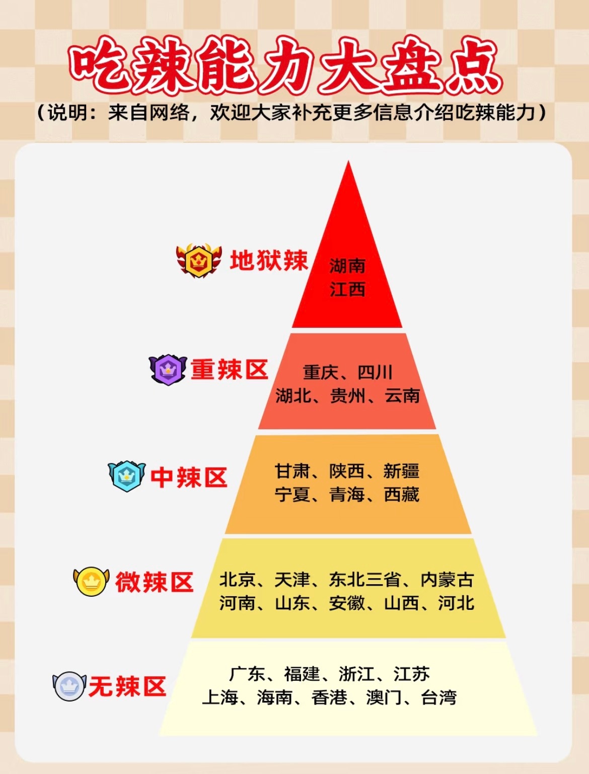 吃辣能力排行，你在哪个区？