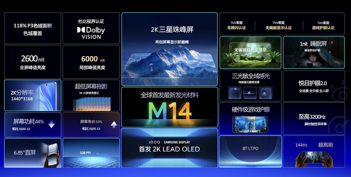 iQOO15屏幕黑科技揭秘：2KLEAD屏获SID大奖iQOO15搭载的也