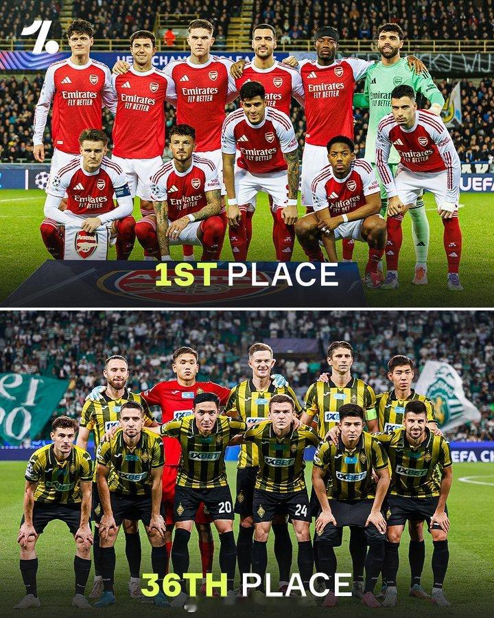 欧冠积分榜榜首球队阿森纳，将对阵垫底球队阿拉木图凯拉特阿森纳vs阿拉木图凯拉特