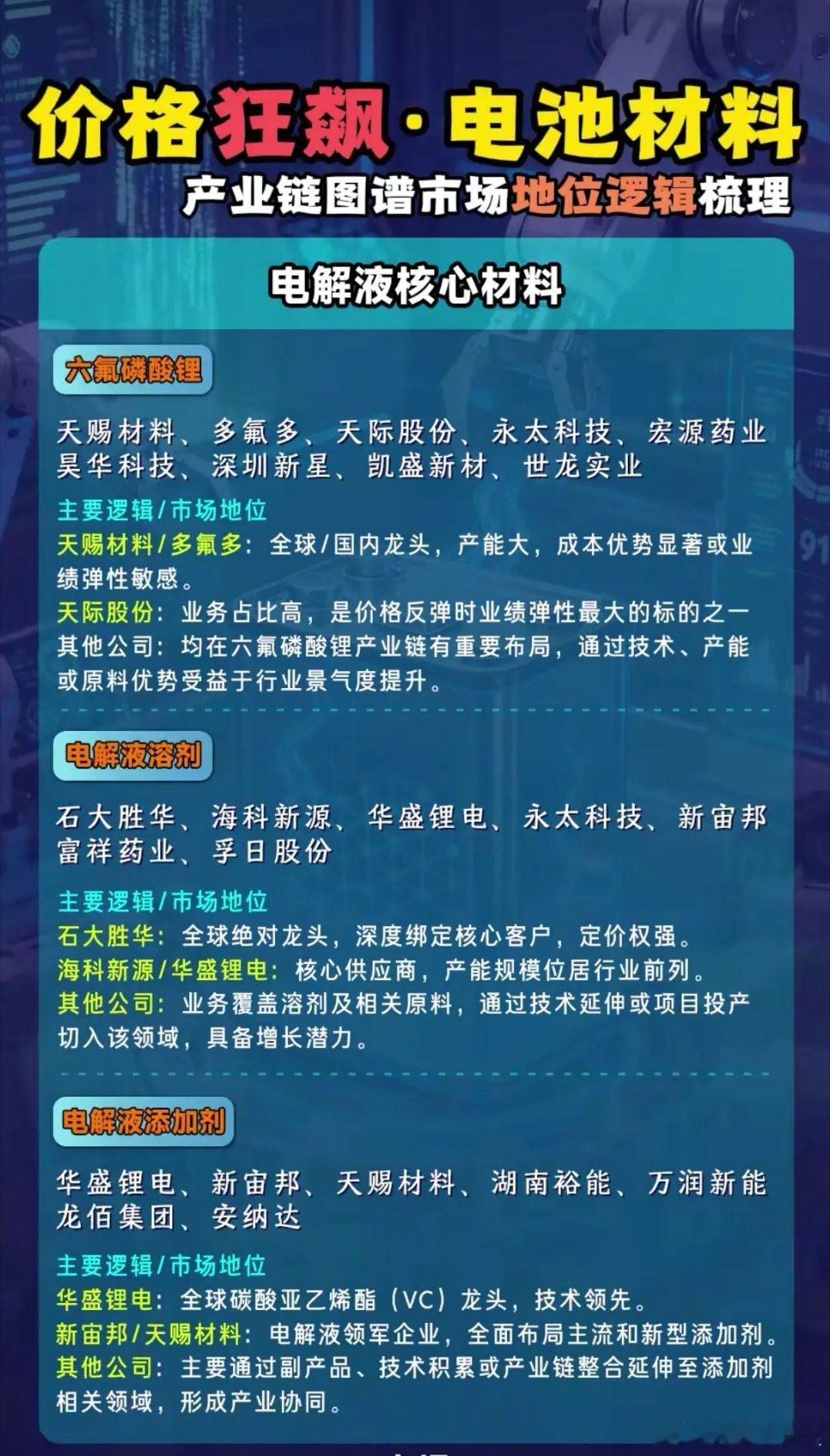 1957GWh需求引爆“涨价风暴”：电池材料为何成全球资本抢筹焦点？当2025年