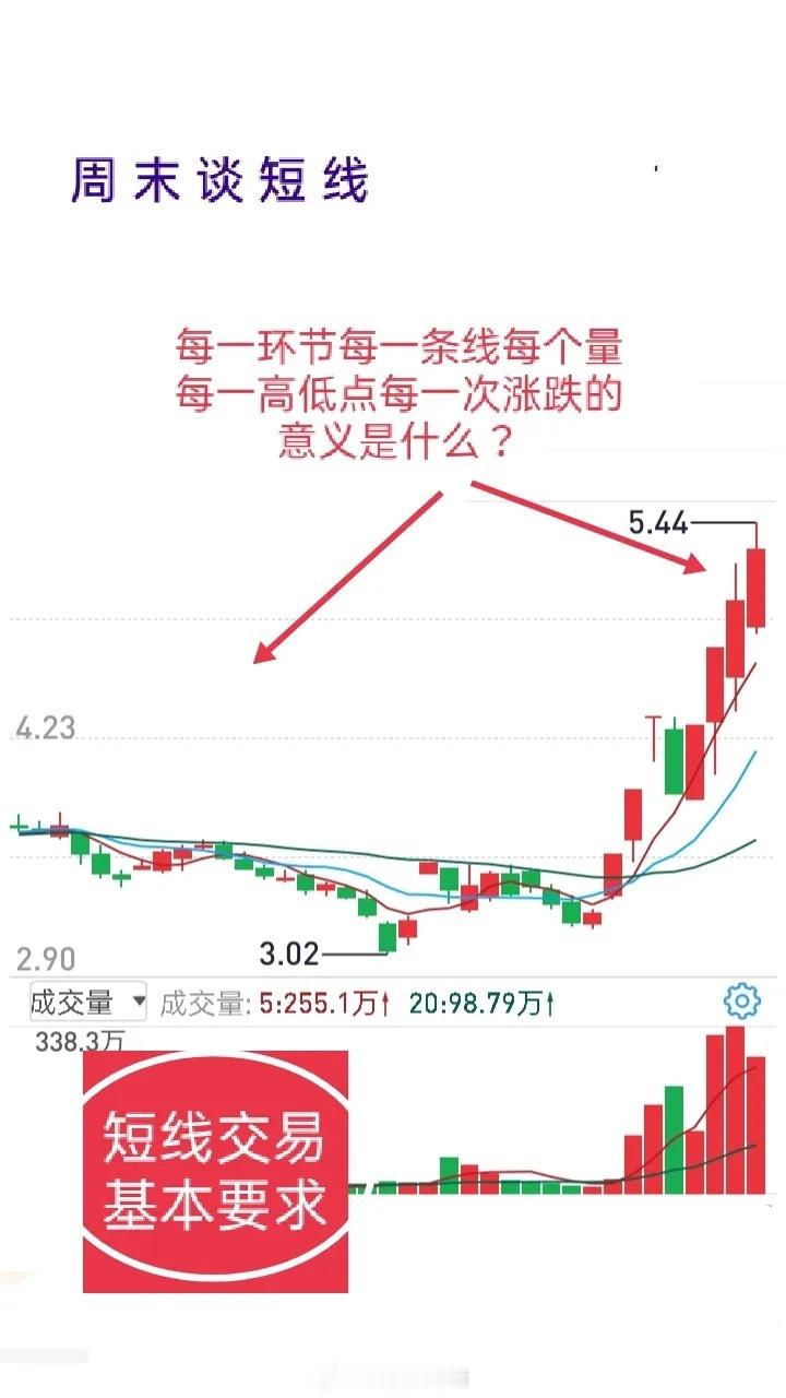 短线交易的基本要求，下面列出最重要的几条，一定要进行对比和反思。①绝对自由的时间