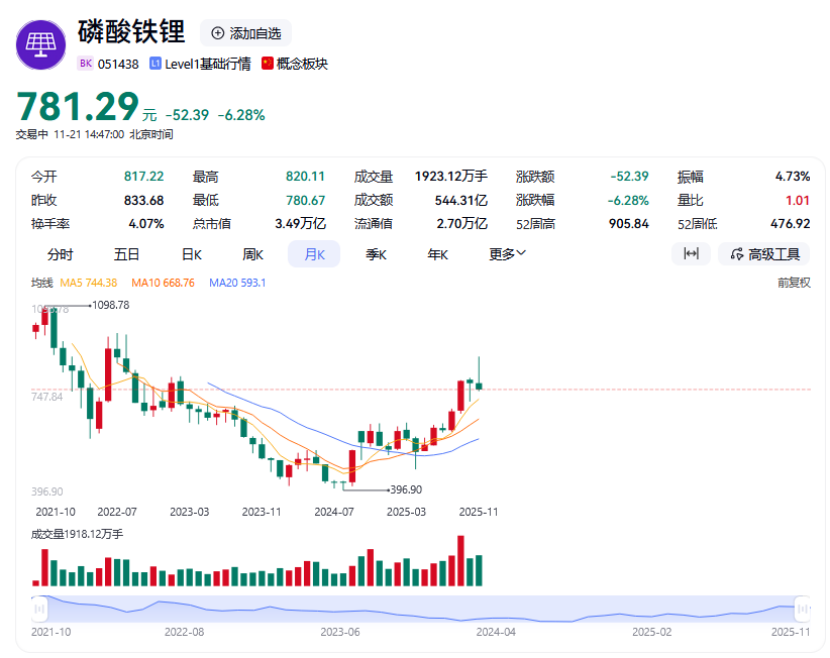 钢丝绳上的磷酸铁锂行业