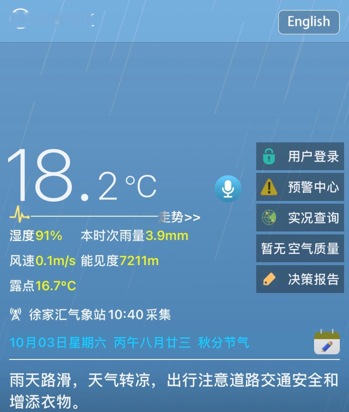 全市普降中雨，现在只有18.2度今天的均温估计只有20度不到上海大概率于今日入秋