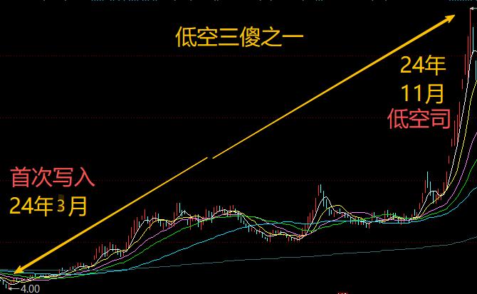 电。电是一个很长的大题材。下面包括燃气轮机，变压器，电网，电算协同。现在轮