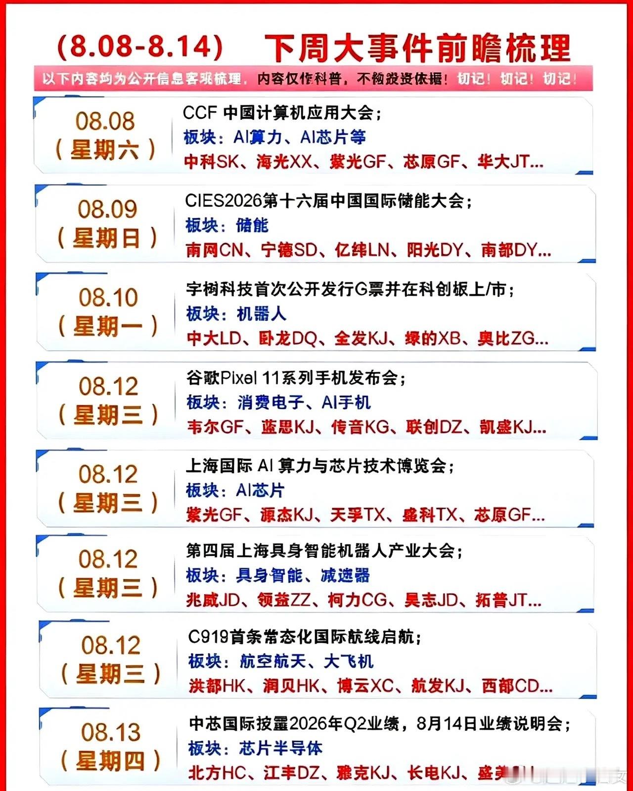 下周有6个超级风口扎堆爆发，难道你还要继续在A股当盲目追高的“接盘侠”...