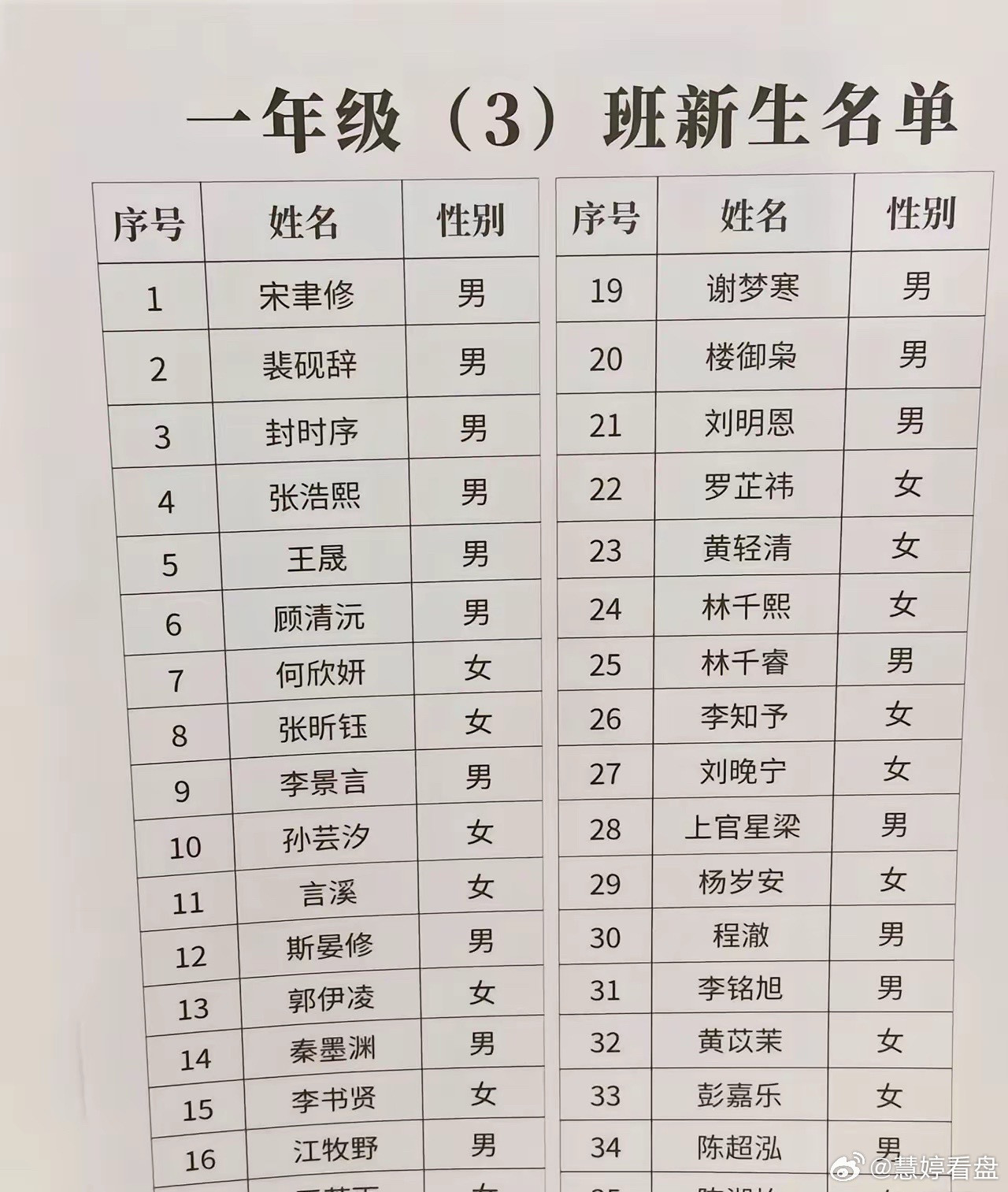 红果的影响果然大从学生名单可以看出家长们都是网文爱好者，平时铁定没少看起的小孩名