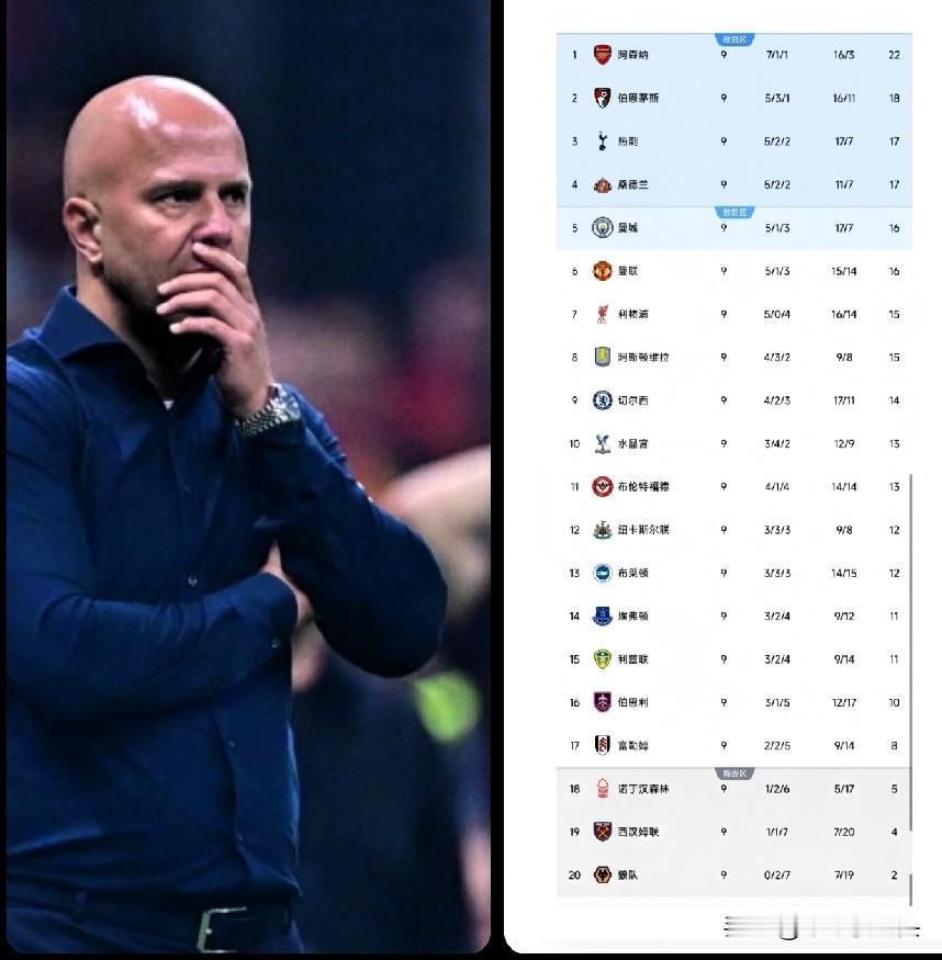 脸都不要了吗？利物浦0：3水晶宫，赛后发布会斯洛特吐槽，全网都盯着转会投入，