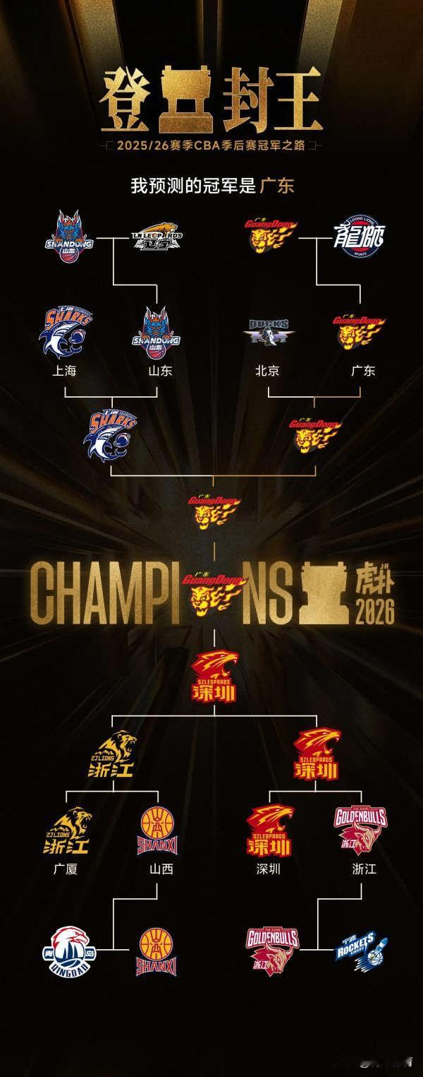 CBA季后赛预测，我的预测广东将夺得最后的总冠军，广东最大的对手将是上海队，过了