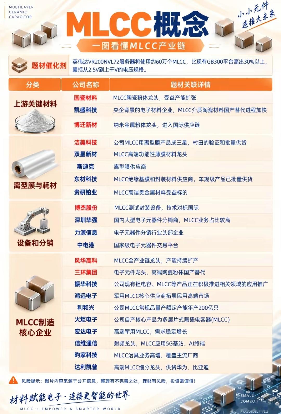 MLCC概念股​​​