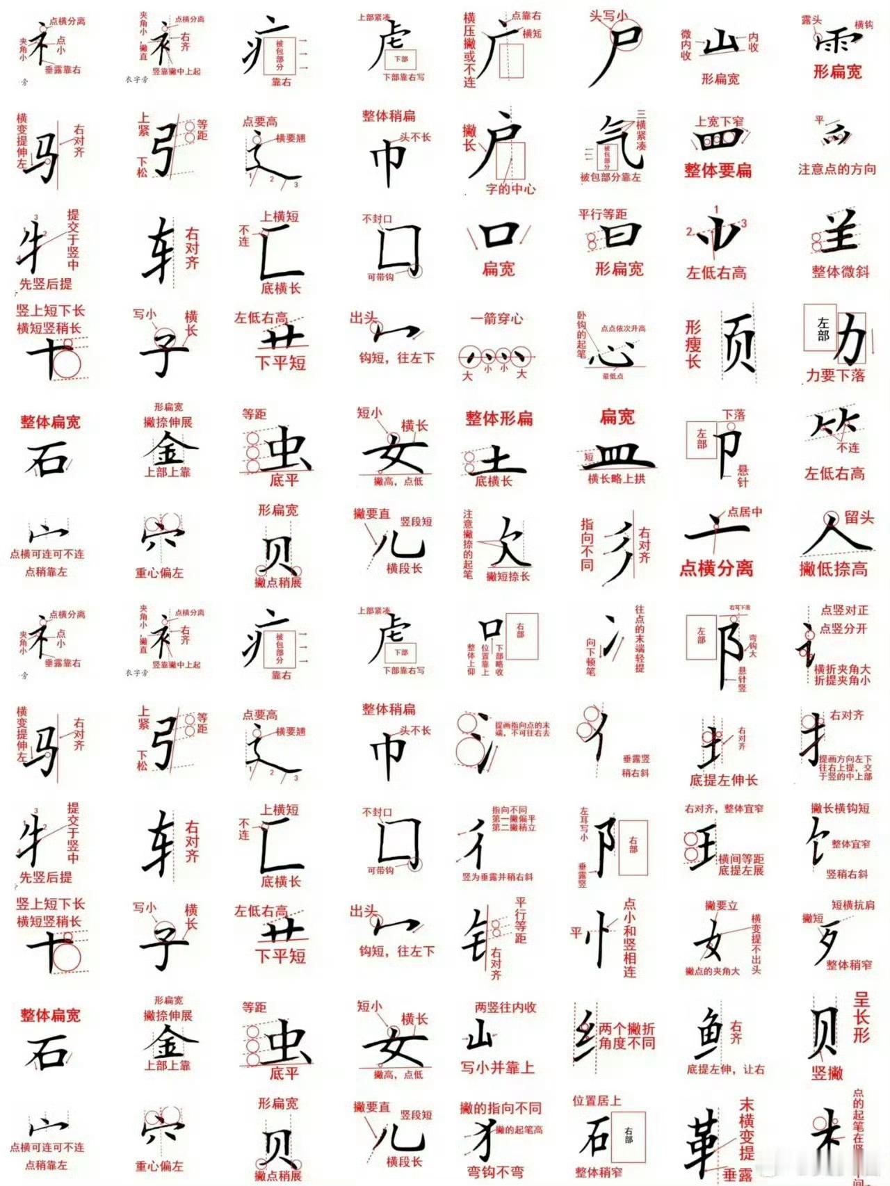 108个偏旁部首详解!