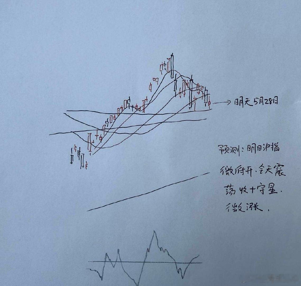 明天A股怎么走？到底是涨是跌？我做了一个大胆的预判为什么这么预判？三个具体理由：