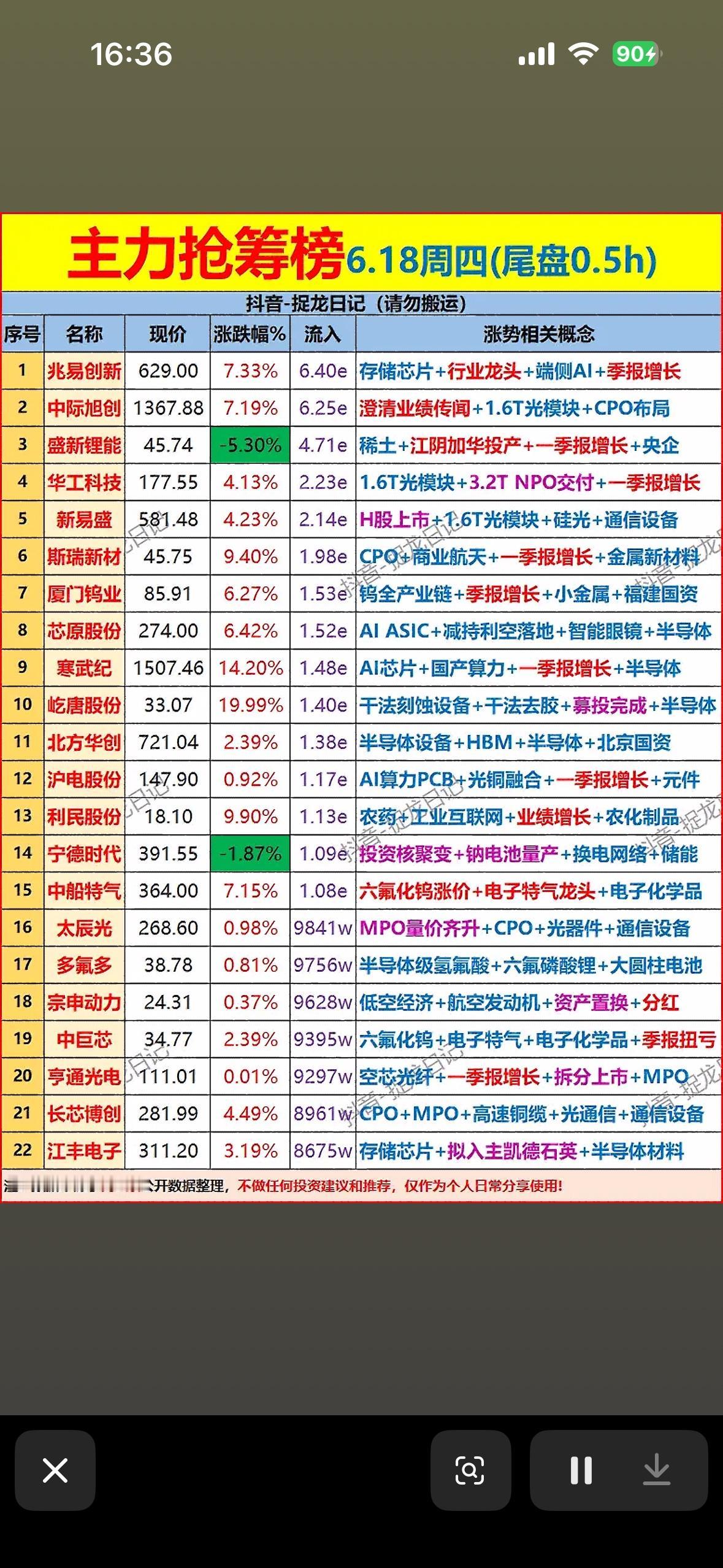 揭秘6.18周四热门股票，抓住投资机会！6月18日股市那叫一个“冰火两重天”