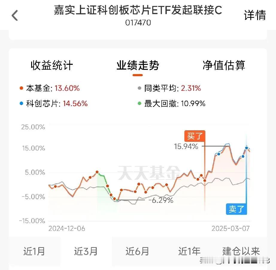 波段操作的精髓就是低点切入，高位跑路。说起来简单，做起来好像也不难。昨天清掉