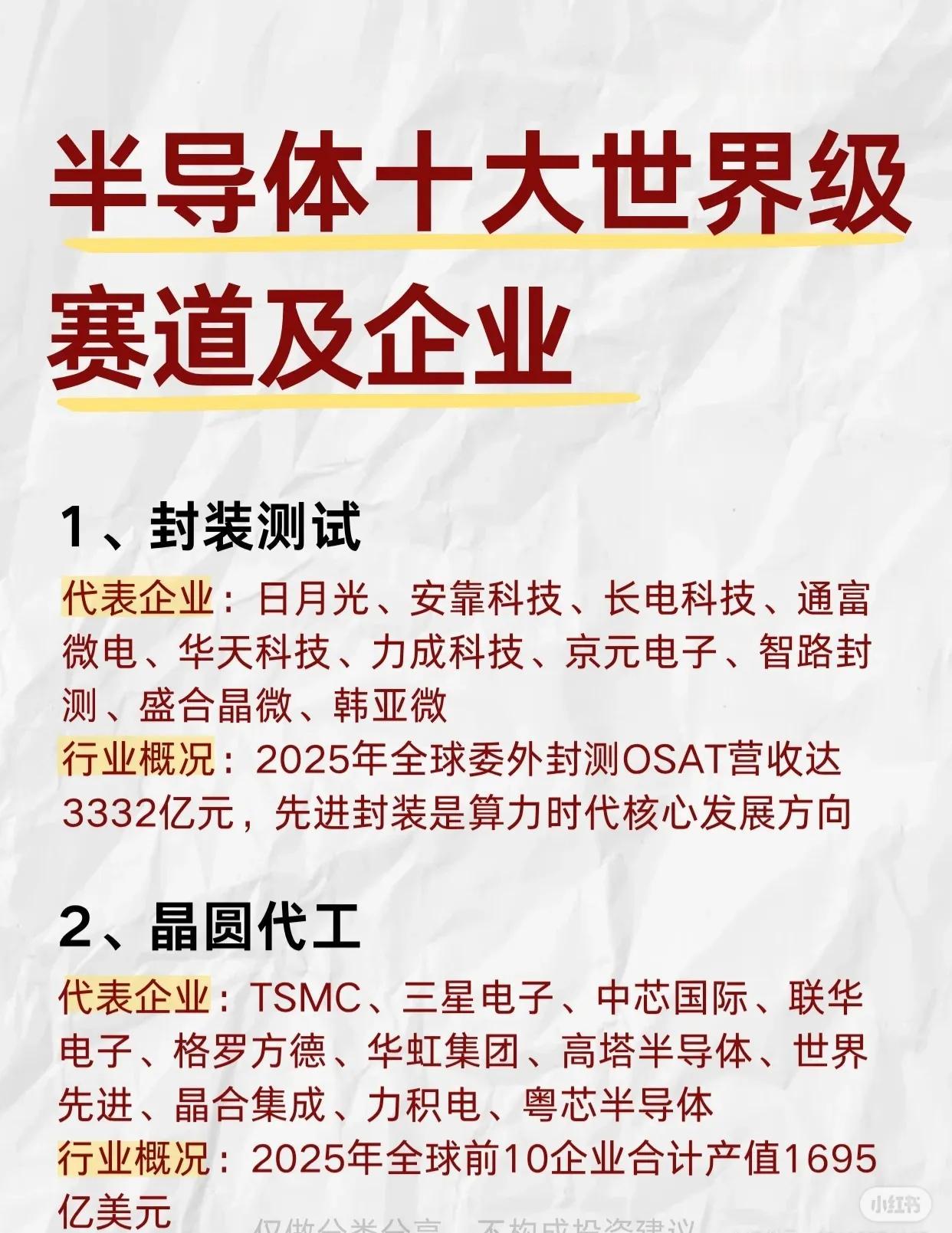 半导体十大世界级赛道及龙头盘点📊AI算力、国产替代绕不开的硬科技脉络：①封