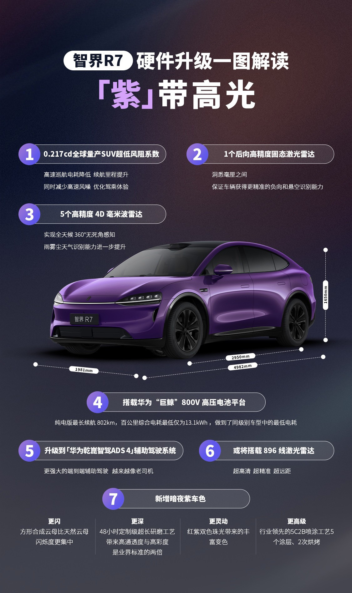 智界R7暗夜紫实车王玉雯好紫紫色果然是永远的神！王玉雯这身look直接戳中审美